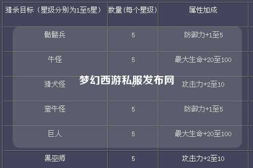 夢幻西游私服發(fā)布網(wǎng)
